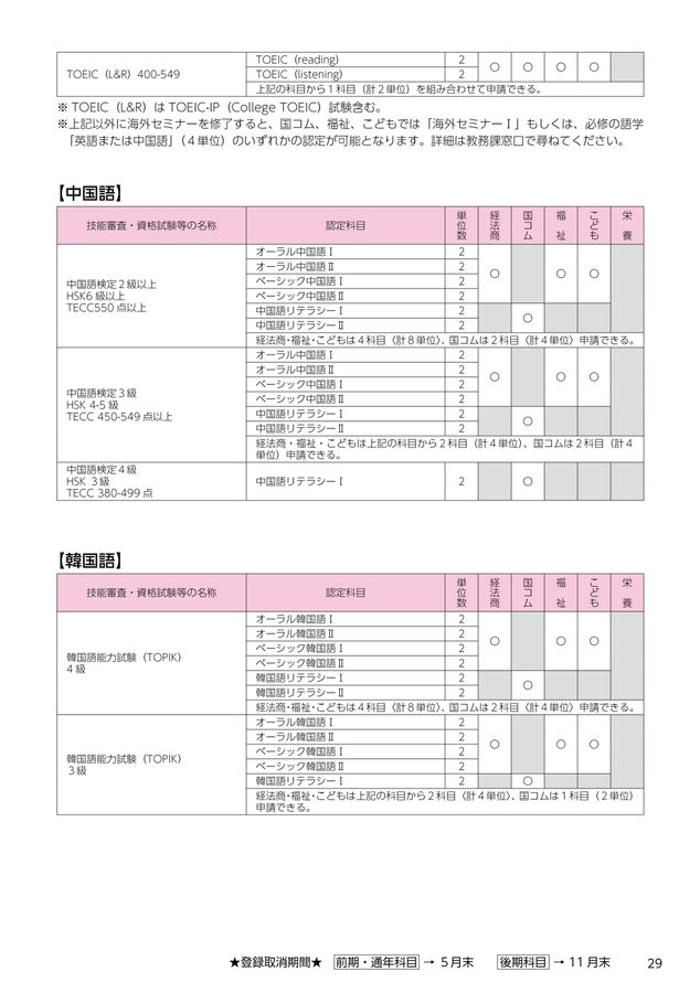 沖縄大学 履修ハンドブック