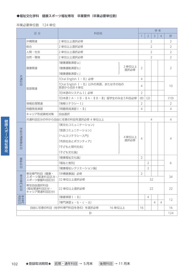 体育実技指導法ハンドブック (1981年) 体育実技指導法ハンドブック (1981年)