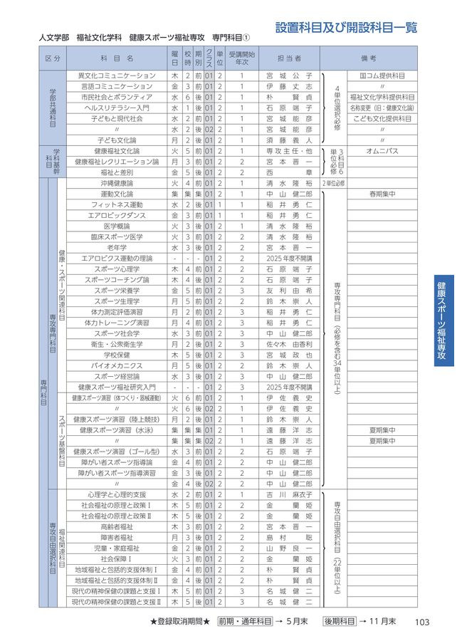 体育実技指導法ハンドブック (1981年) 体育科教育学研究ハンドブック | 日本体育科教育学会 |本 | 通販