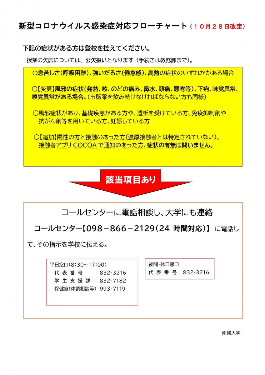 の 痛み コロナ ウイルス 喉