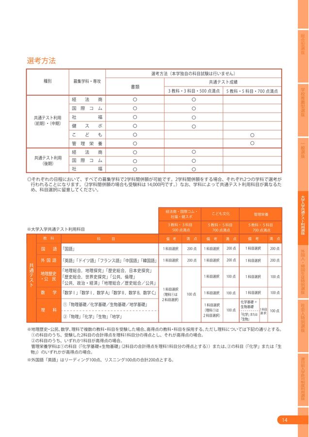 2027年度 学生募集要項